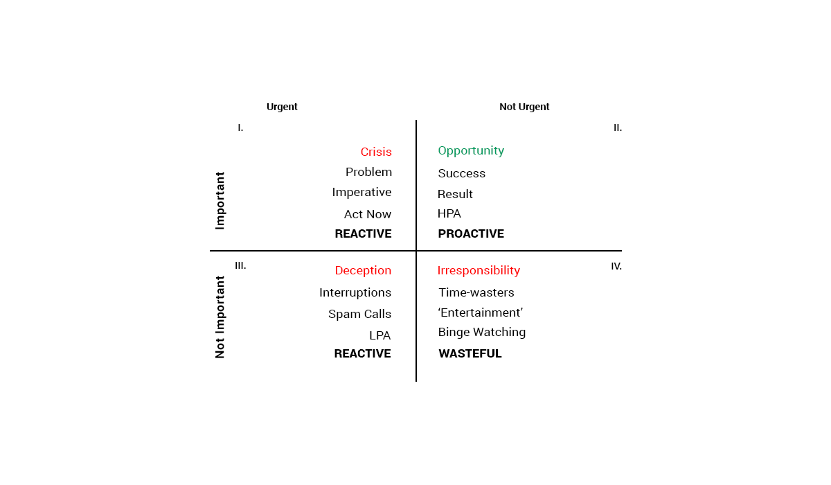 7 Habits of Highly Effective People